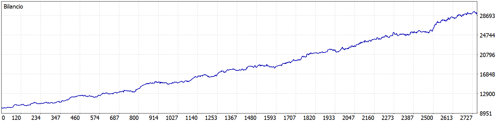FXCore Pepperstone backtest equity